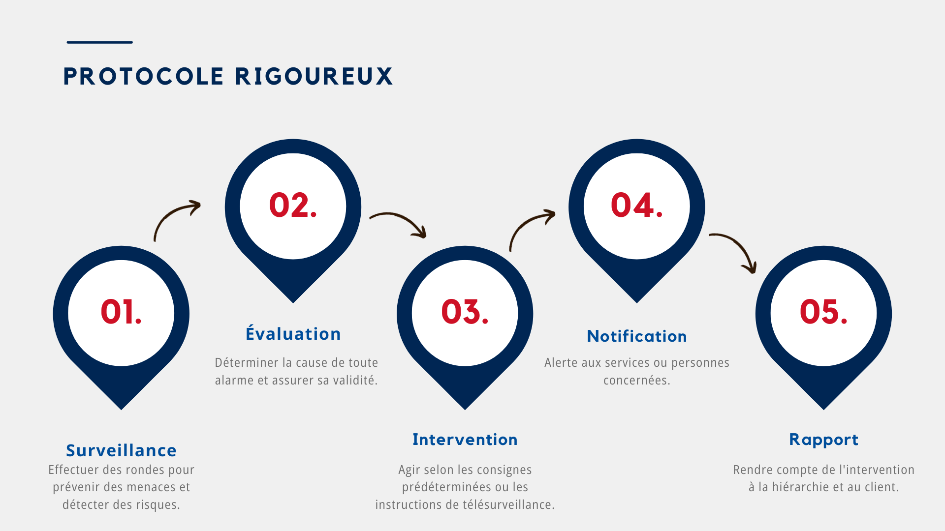 Neutral Design Thinking Template (2)